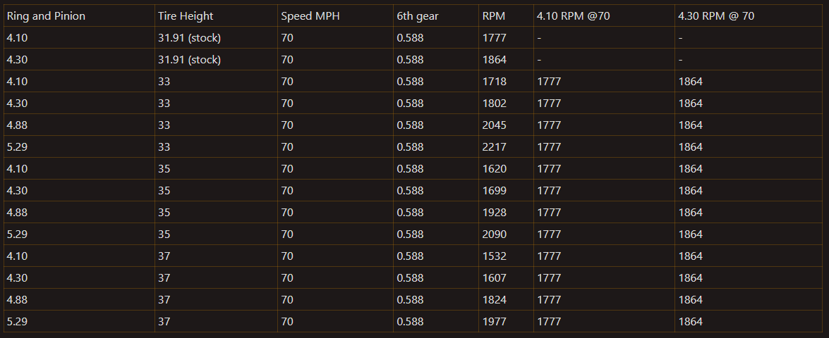 Auburn Gear 2G Sequoia Rear Differential Gears