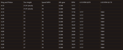 Auburn Gear 2G Sequoia Rear Differential Gears